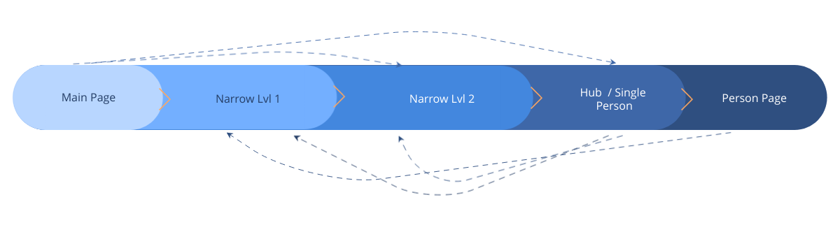 Narrow Search 幸运飞行艇官方开奖记录查询 